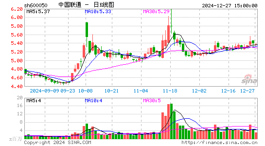 中国联通