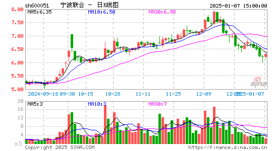 宁波联合