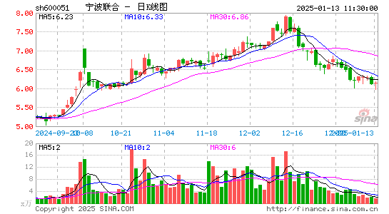 宁波联合