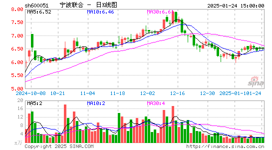 宁波联合