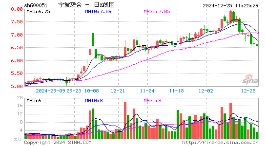 宁波联合