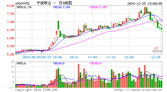 宁波联合