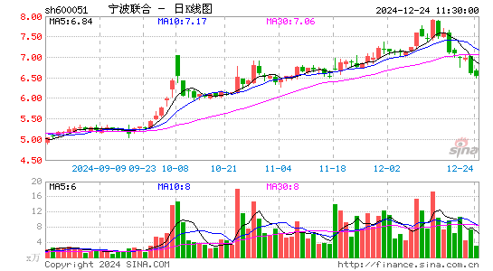 宁波联合