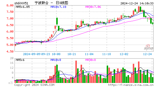 宁波联合