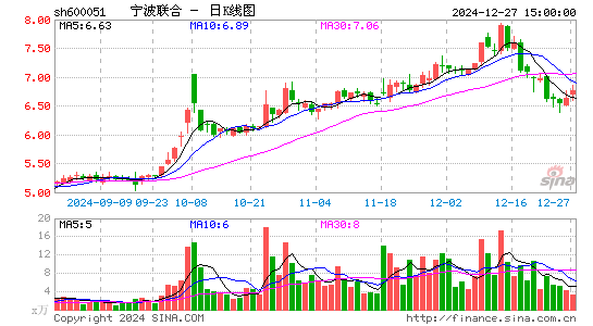 宁波联合