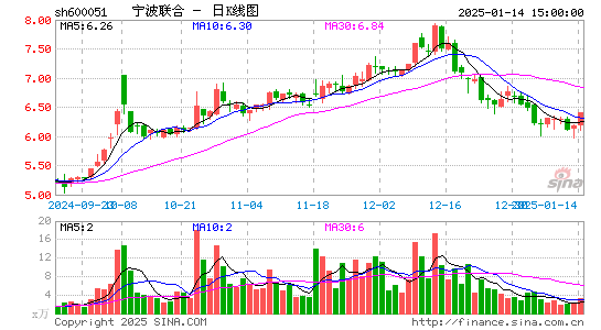 宁波联合