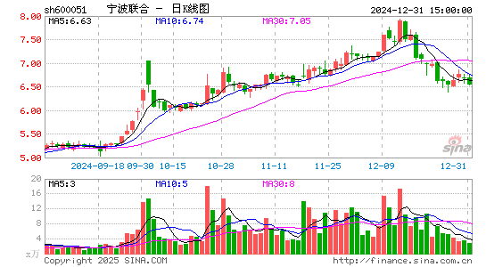 宁波联合