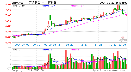 宁波联合