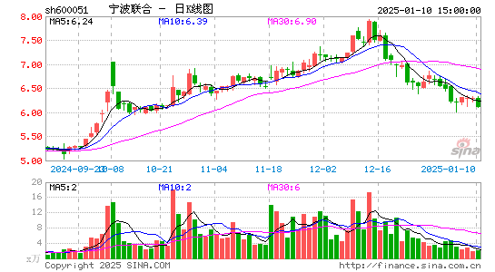 宁波联合