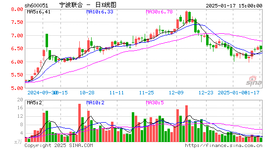 宁波联合