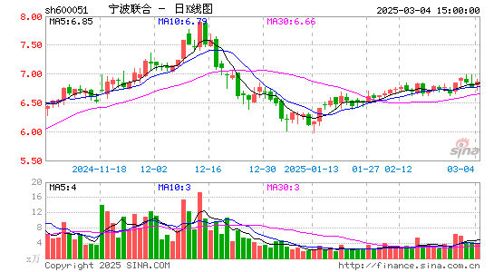 宁波联合