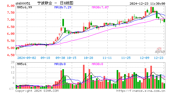 宁波联合