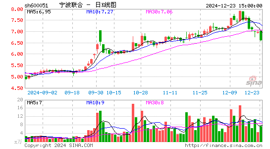 宁波联合