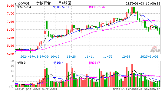 宁波联合