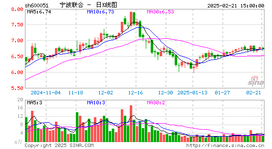 宁波联合