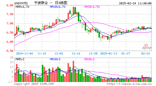 宁波联合