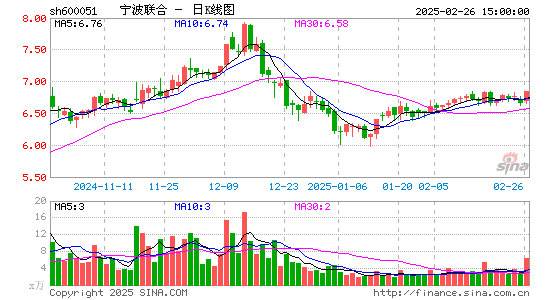 宁波联合