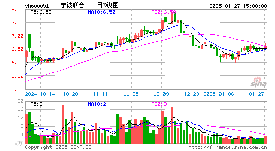 宁波联合