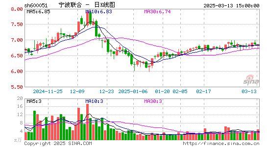 宁波联合