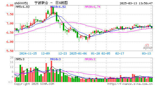 宁波联合