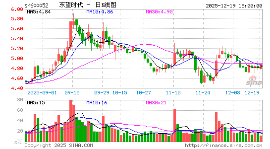 ����ʱ��