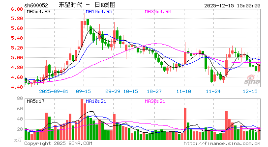 ����ʱ��