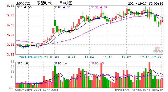 东望时代