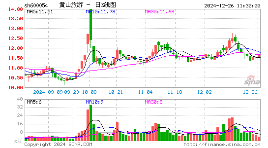 黄山旅游