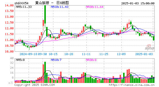 黄山旅游