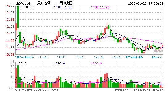 黄山旅游