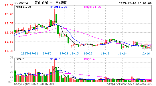 ��ɽ����