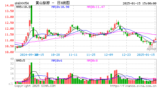 黄山旅游