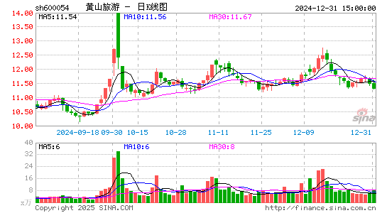 黄山旅游