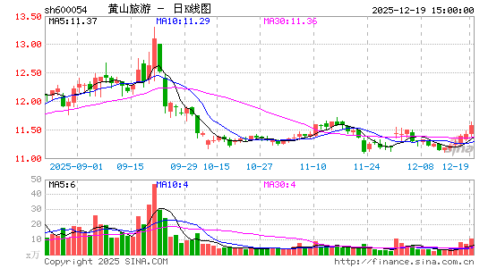 ��ɽ����