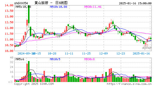 黄山旅游