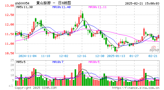 黄山旅游