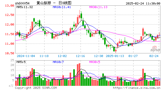 黄山旅游