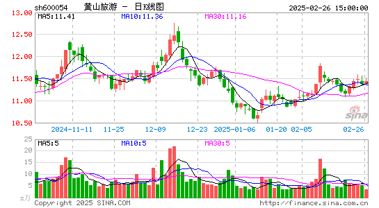 黄山旅游