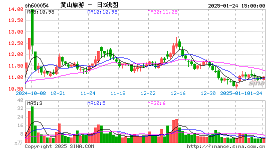 黄山旅游