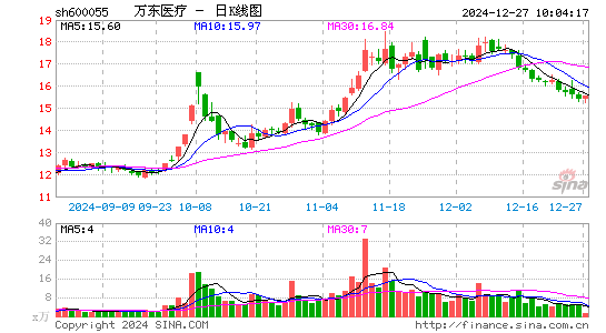 万东医疗