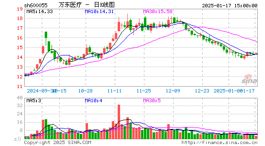 万东医疗