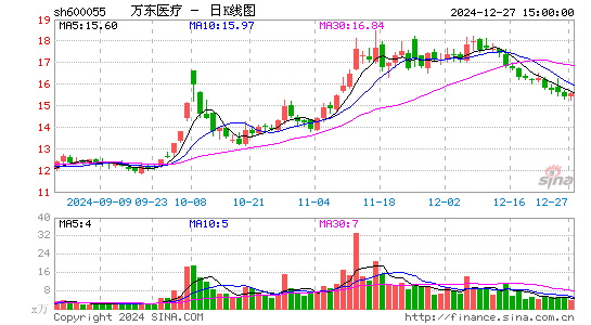 万东医疗