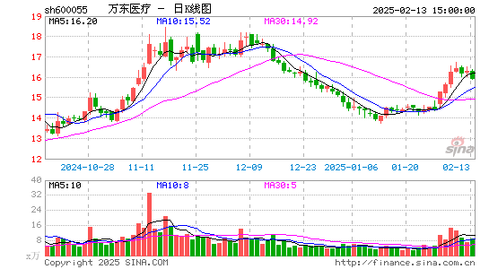 万东医疗