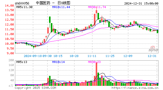 中国医药