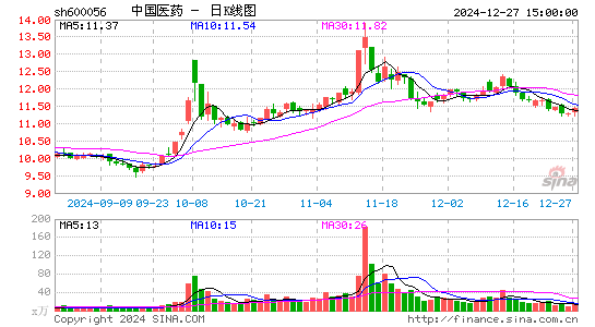 中国医药