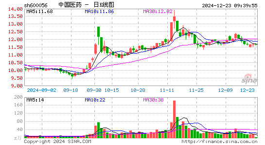 中国医药