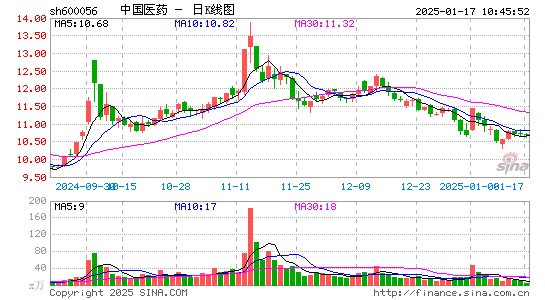 中国医药