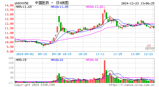 中国医药