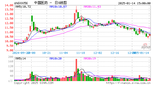 中国医药