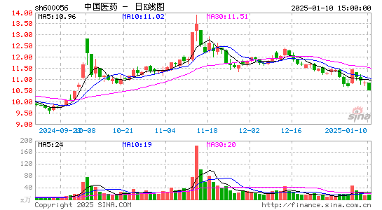 中国医药